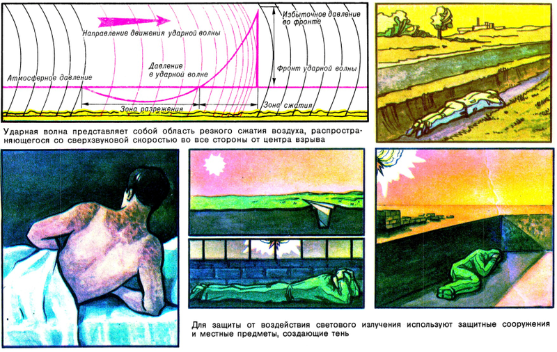 Illustration for article titled Weird Soviet Civil Defense Graphics from the Cold War May Disturb You